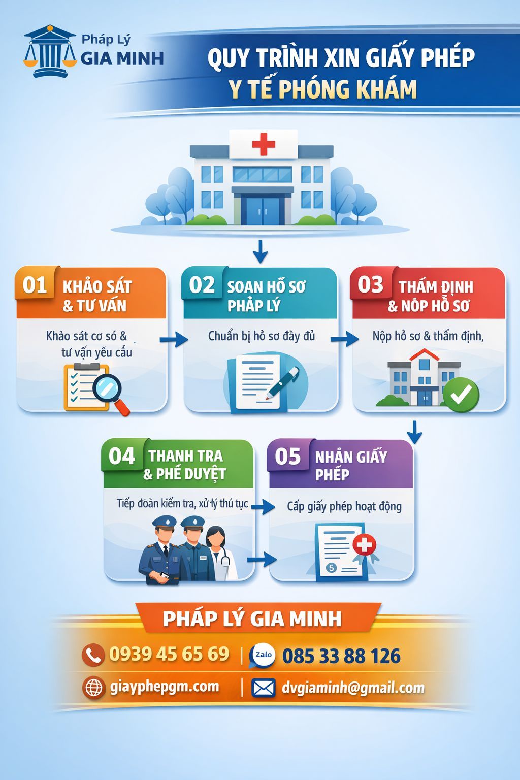 Đăng ký hộ kinh doanh phòng khám mắt Đà Nẵng