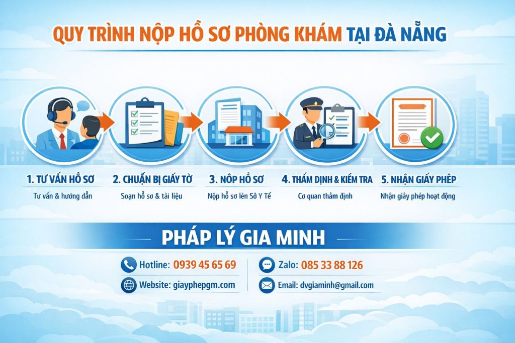 Quy trình xin giấy phép phòng khám Đà Nẵng