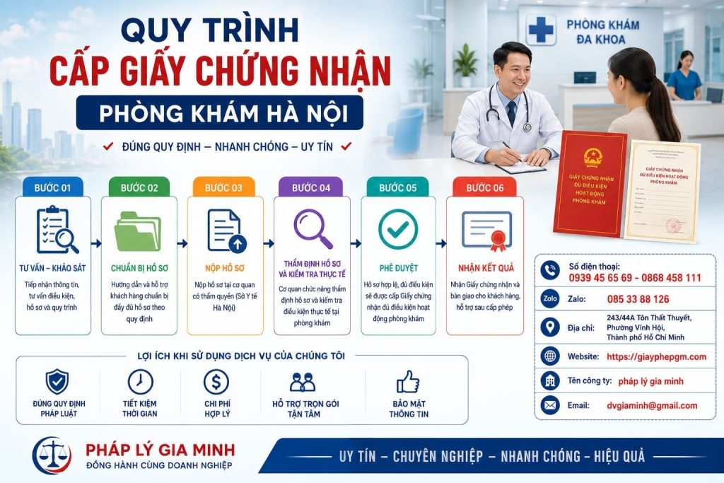 Quy trình cấp giấy chứng nhận phòng khám Hà Nội