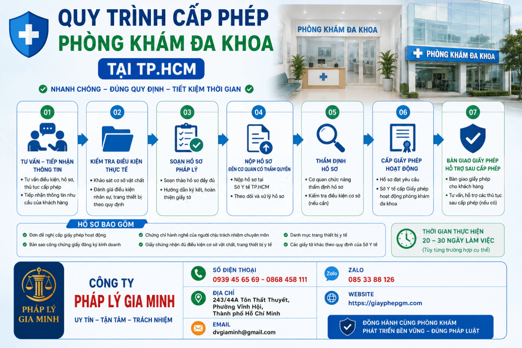Quy trình cấp phép phòng khám đa khoa TP.HCM