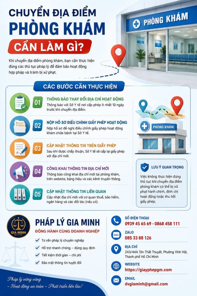 Chuyển địa điểm phòng khám tại Huế cần làm gì và những điểm cần lưu ý 1 Chuyển địa điểm phòng khám tại Huế cần làm gì