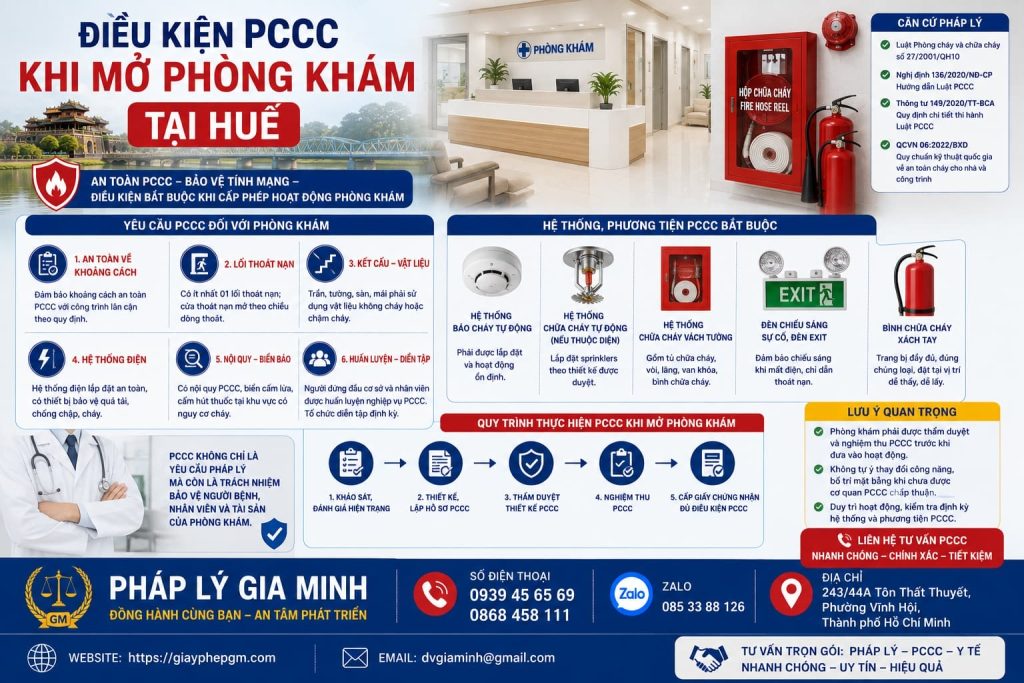 Điều kiện PCCC khi mở phòng khám tại Huế cần đáp ứng trước khi hoạt động 1 Điều kiện PCCC khi mở phòng khám tại Huế