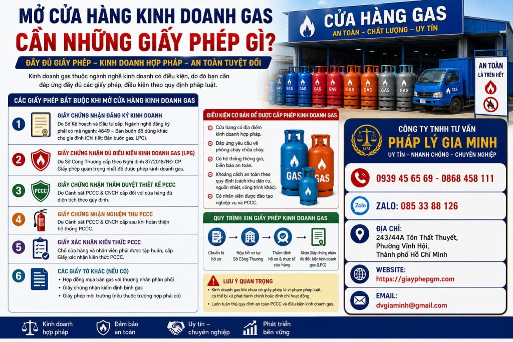 Mở cửa hàng kinh doanh gas cần những giấy phép gì