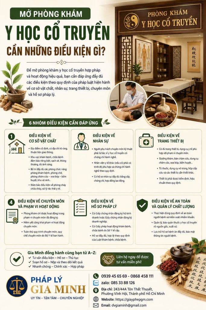 Mở phòng khám y học cổ truyền cần những điều kiện gì