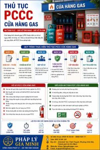 Thủ tục PCCC cửa hàng gas
