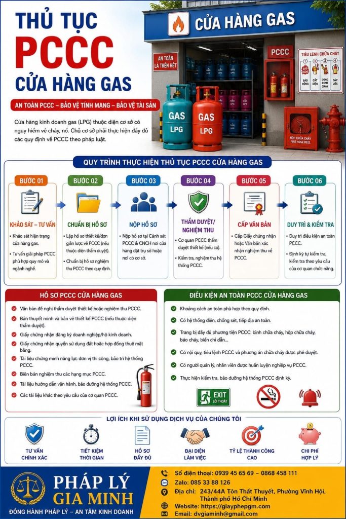Thủ tục PCCC cửa hàng gas thực hiện thế nào để không mất thời gian? 1 Thủ tục PCCC cửa hàng gas